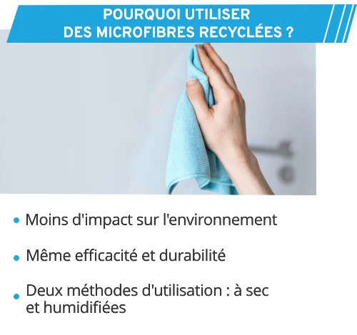 La microfibre recyclée vous permet de réduire encore davantage votre impact sur l'environnement